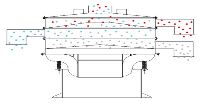 Application of ultrasonic vibrating screen in battery production