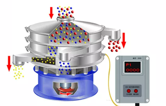 Working principle of ultrasonic vibrating sieving equipment