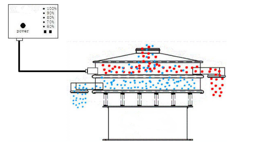 Product overview and applicable materials of ultrasonic vibrating screen system