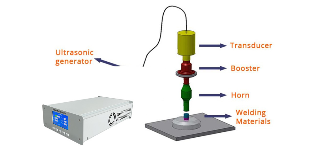 What kind of material can be made in ultrasonic welding sonotrodes? - Jiayuanda Technology