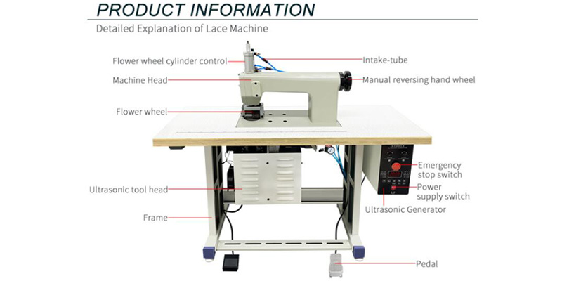 Function description of all mechanical parts of ultrasonic sewing lace machine