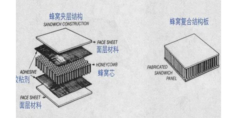 Ultrasonic cutting equipments for cutting honeycomb material